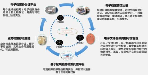 區(qū)塊鏈賦能行業(yè)應(yīng)用與實(shí)體經(jīng)濟(jì) 信息發(fā)展的科技引擎